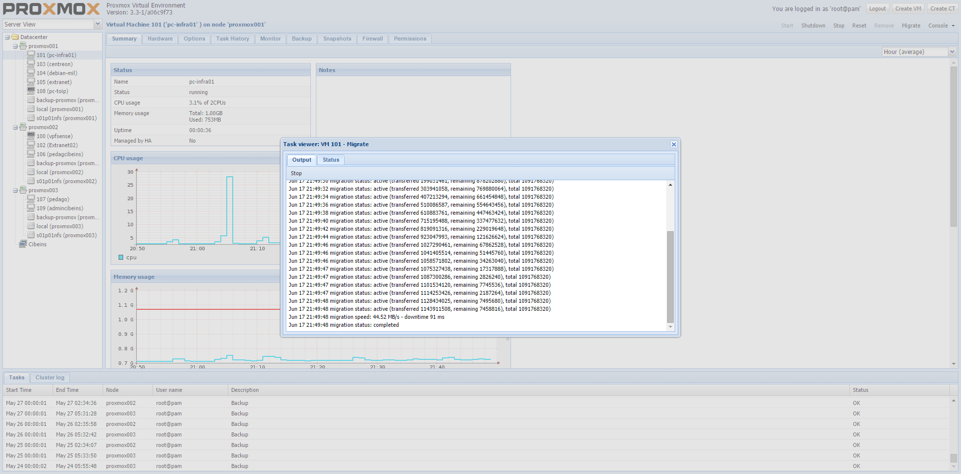 Interface Proxmox VE