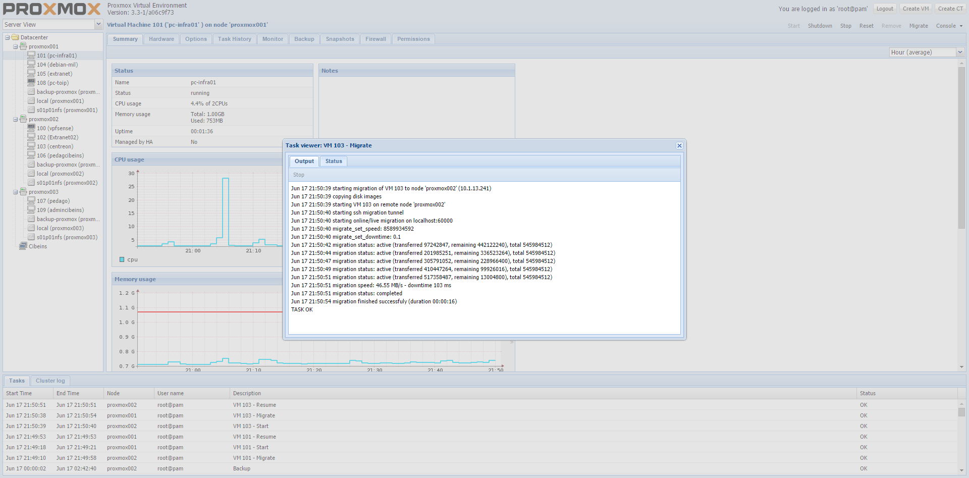 Interface Proxmox VE